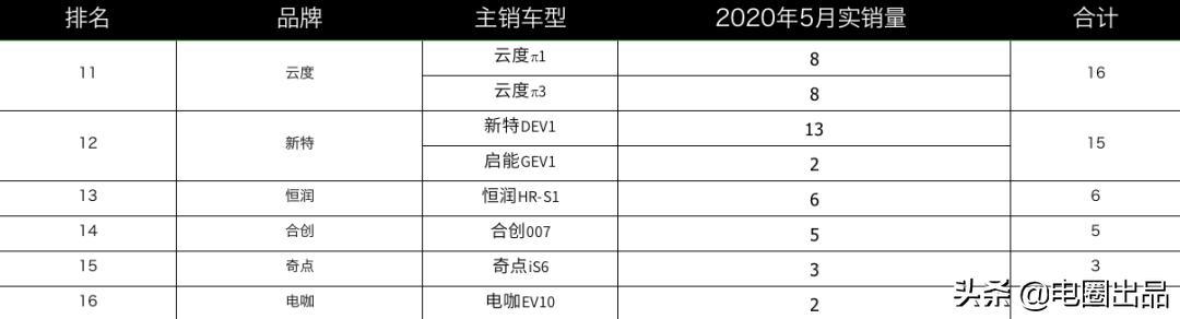 深度文 | 誰(shuí)“滅”了造車新勢(shì)力