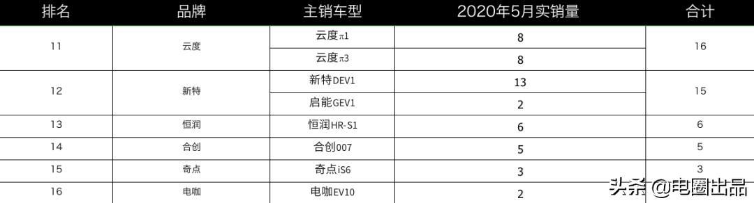 深度文 | 谁“灭”了造车新势力