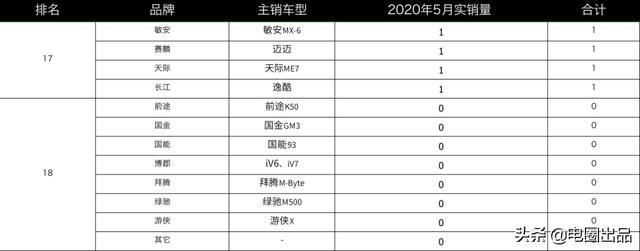 深度文 | 谁“灭”了造车新势力