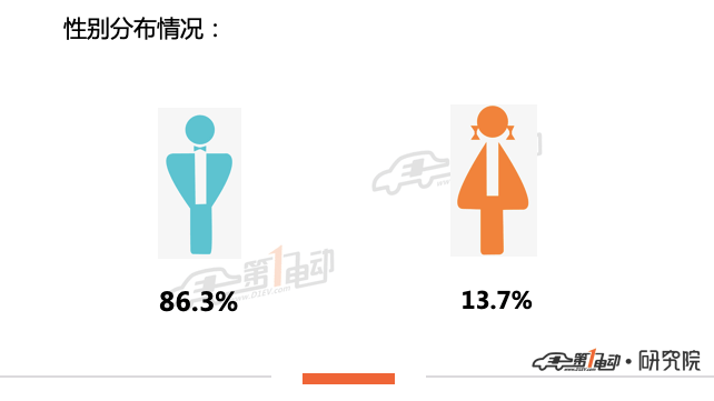 性別 1.png
