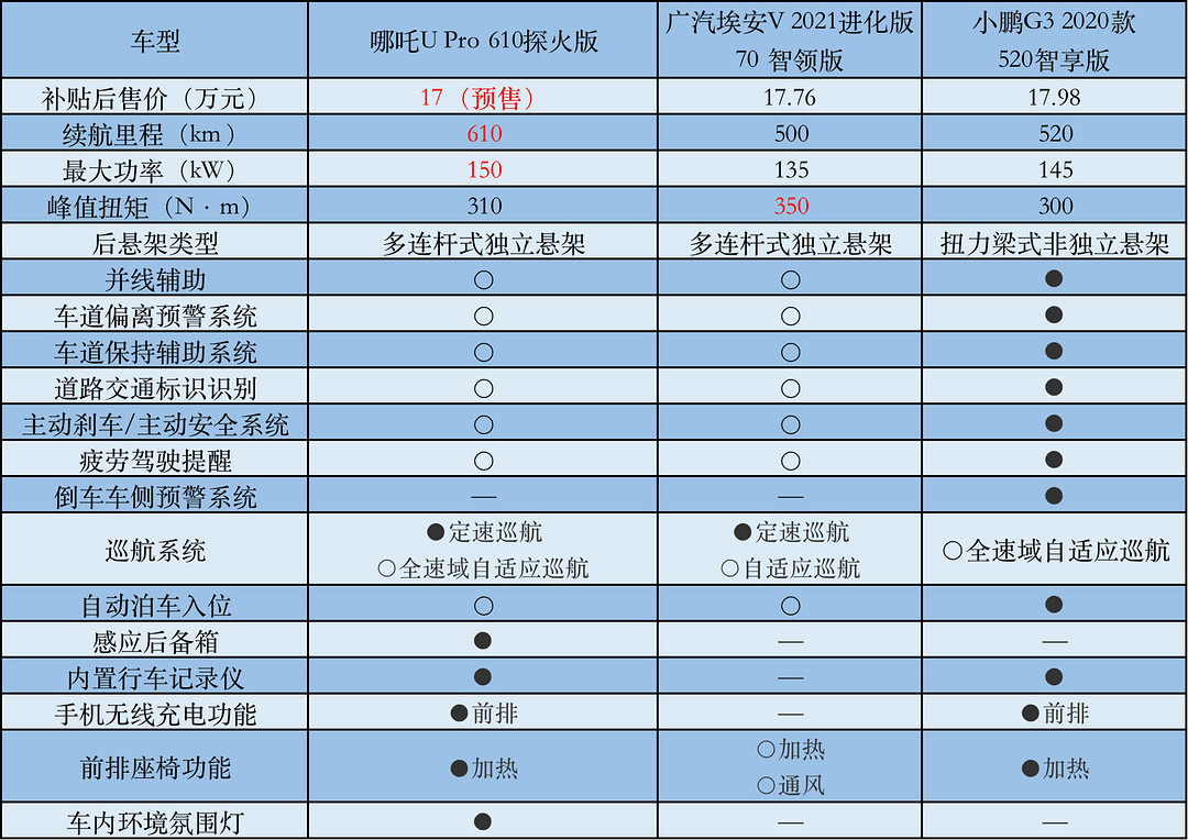 表2.jpg