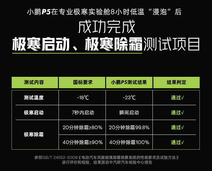 6 極寒測試結(jié)果.png