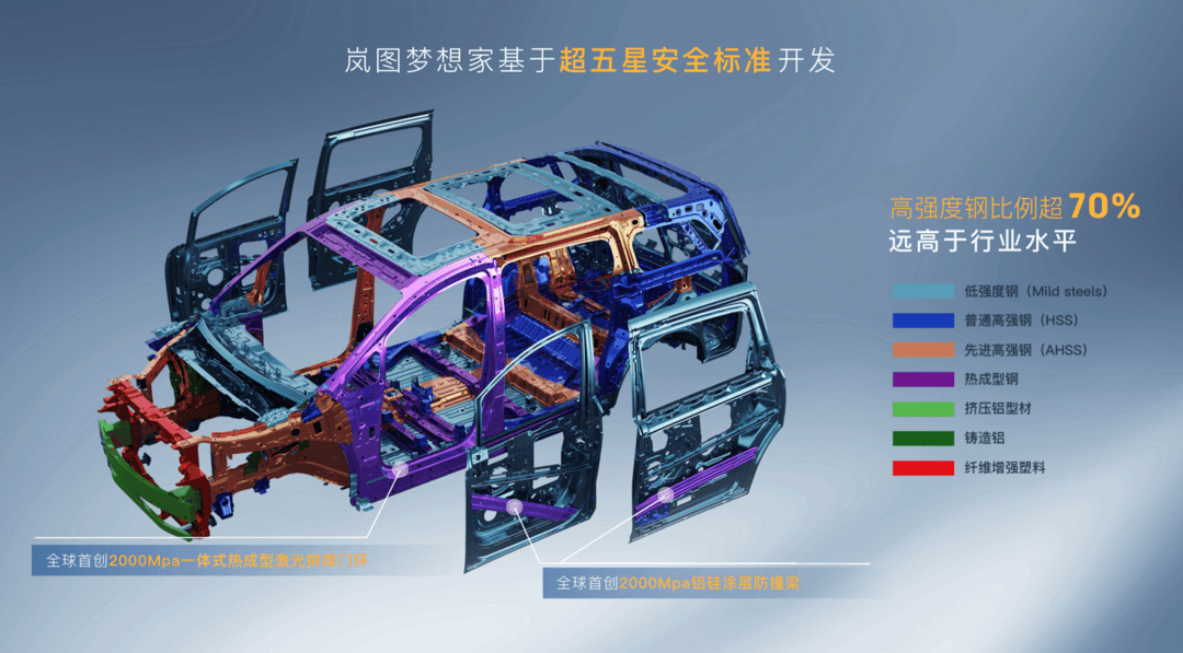嵐圖夢想家基于超五星安全標準開發(fā).png