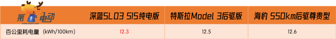 能耗對比.png