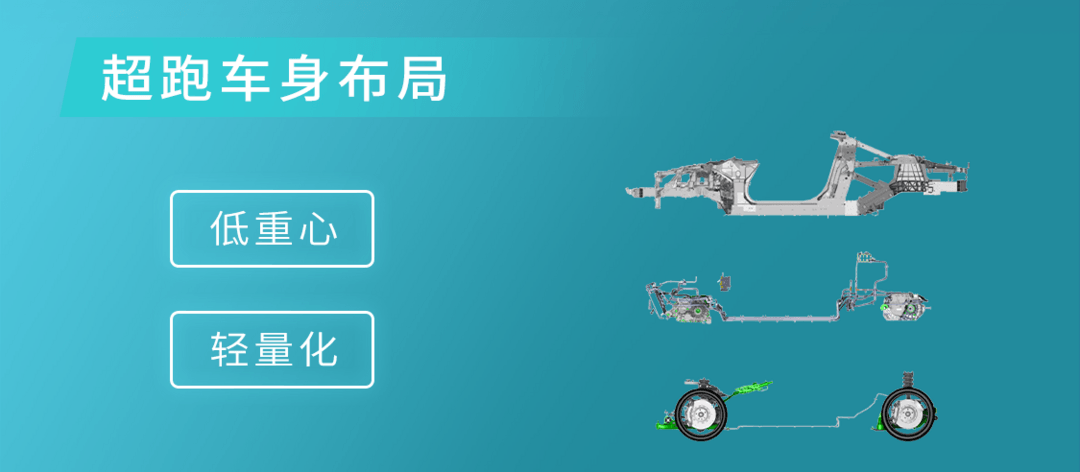 【官宣長(zhǎng)圖】全新一代高端純電專屬平臺(tái)AEP3.0的副本.png