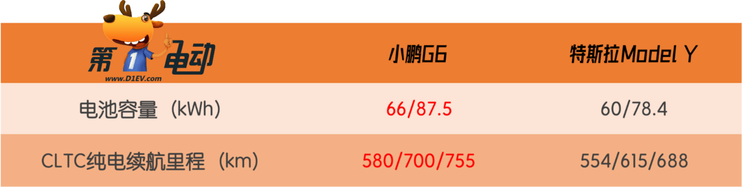 續(xù)航.png