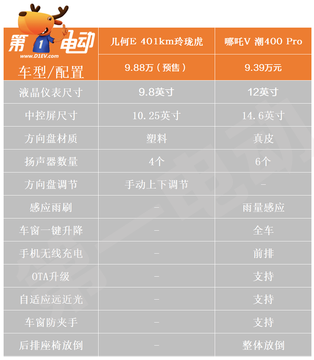 舒適配置.png