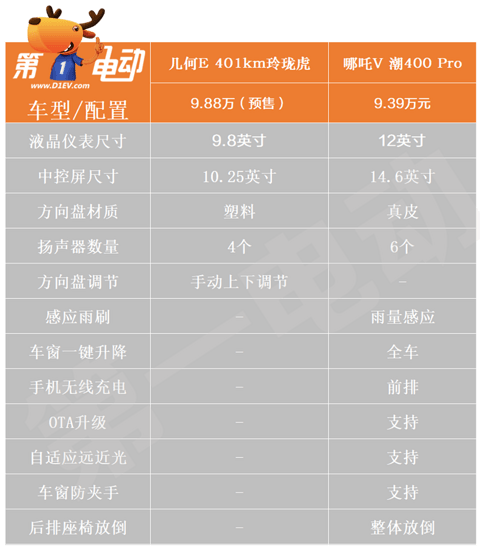 舒适配置.png