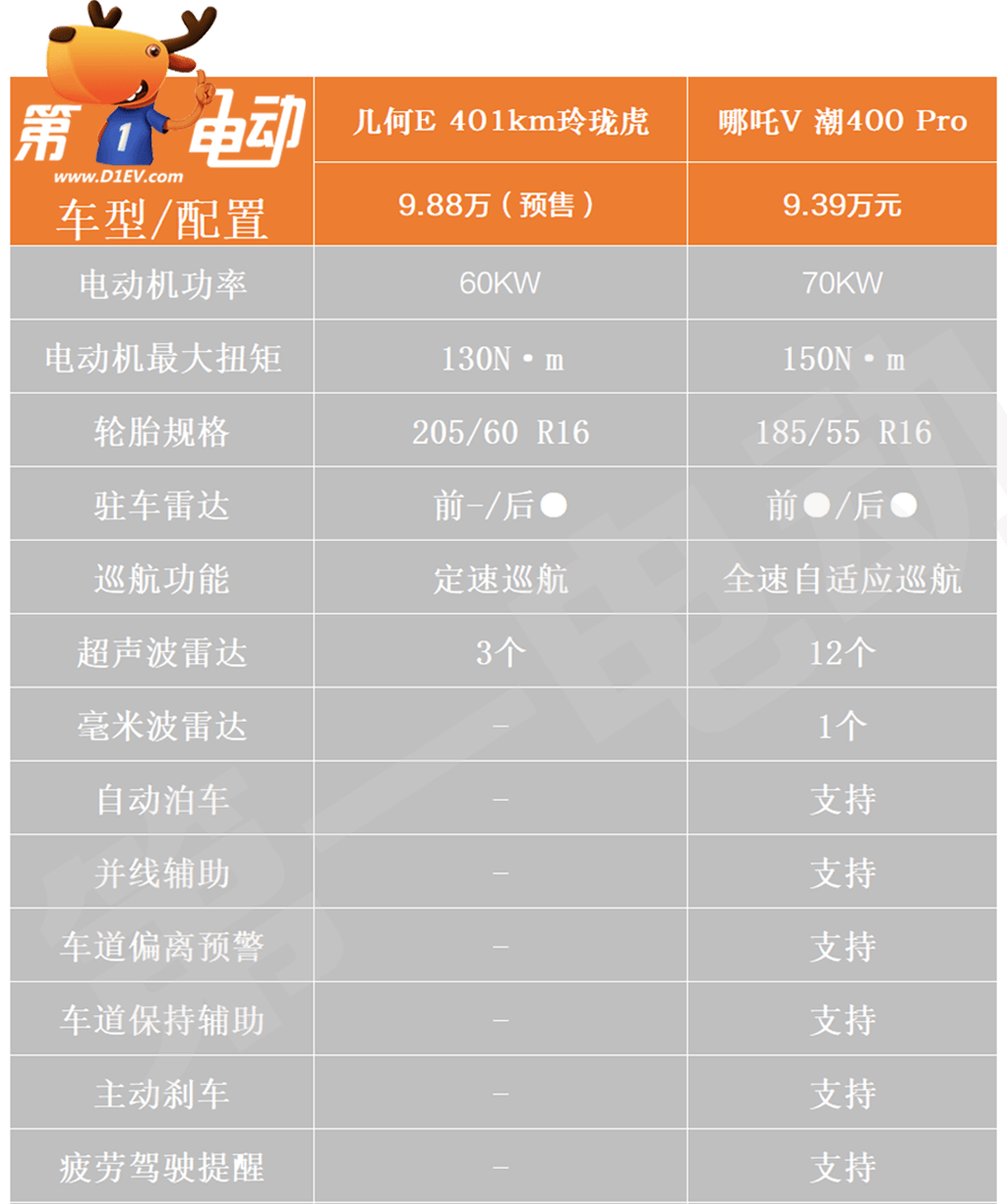 舒適配置2.png
