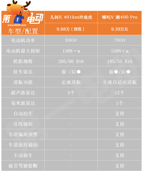 舒适配置2.png