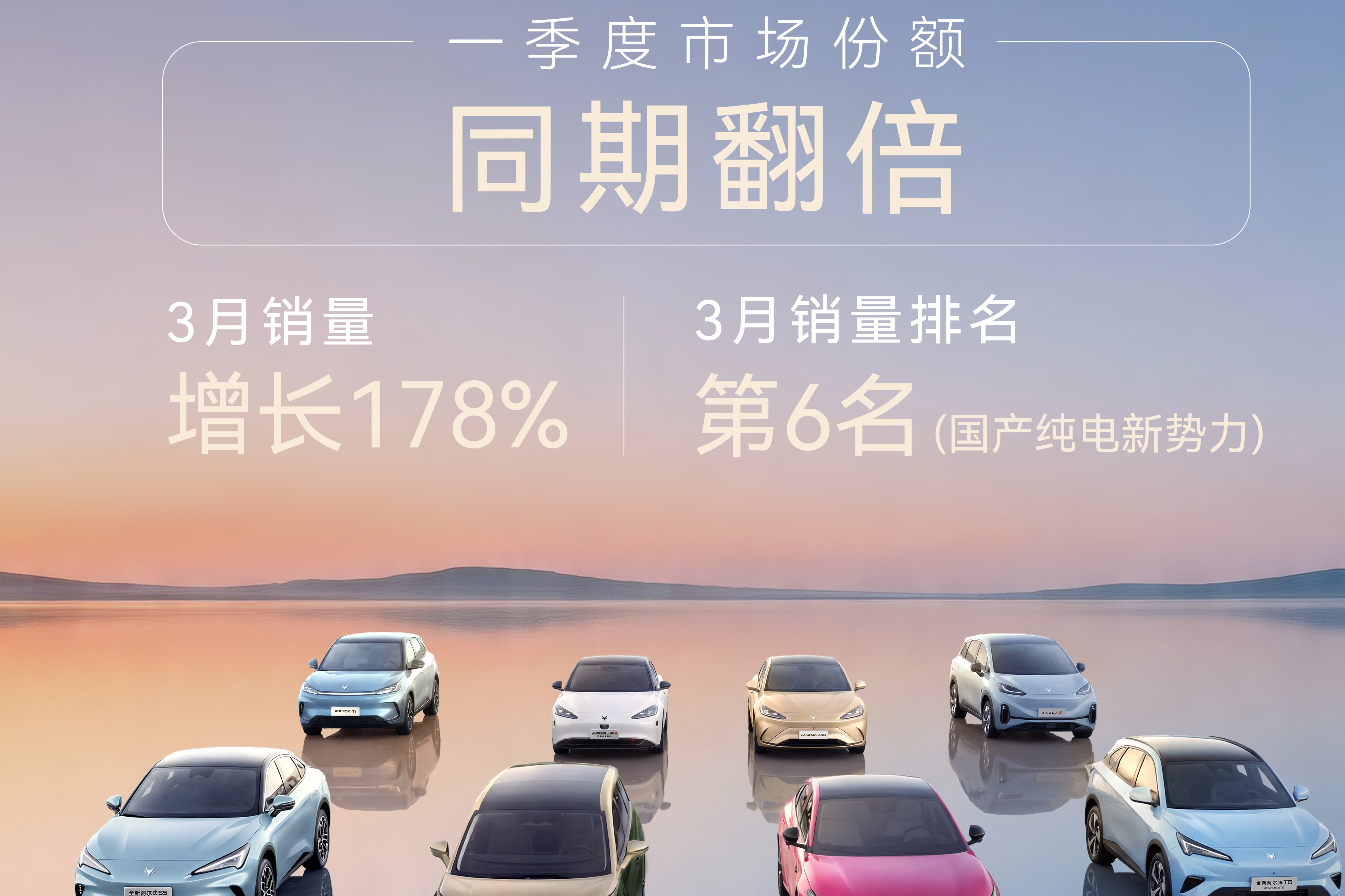 一季度经营稳健向上 极狐汽车销量与市场份额实现双突破