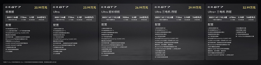 1、启境 GT7 上市价格.jpeg