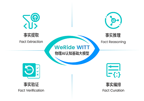 1784275267512641.png 四大功能图.png