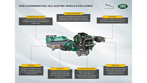 land-rover-defender-fuel-cell-prototype-2.jpg