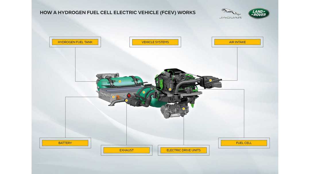 land-rover-defender-fuel-cell-prototype-3.jpg