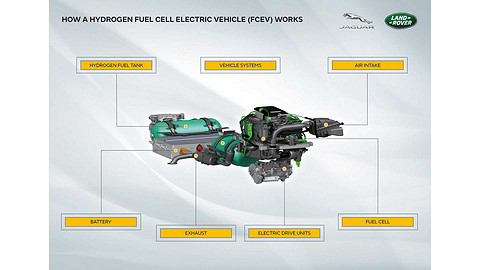 land-rover-defender-fuel-cell-prototype-3.jpg