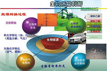 生物质能电动汽车与能源转型及第四次工业革命之第一篇：汽车篇（修改）