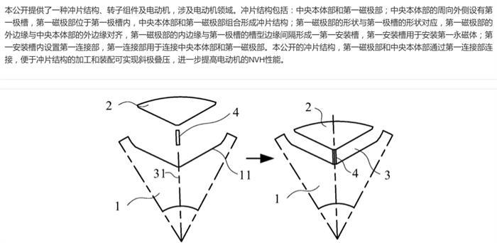 小米汽車陸續(xù)公布7項(xiàng)專利信息 涉及電機(jī)、電力電子技術(shù)等領(lǐng)域