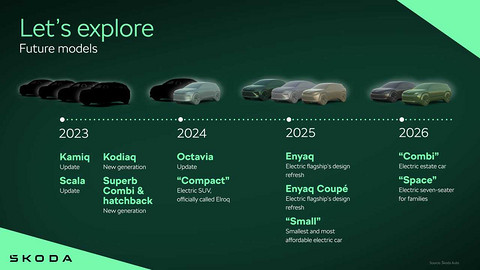 Skoda 2023-2026 product roadmap