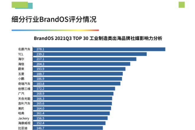 上汽乘用车10月销量创多项新纪录！终端销量超2020全年、新能源翻番