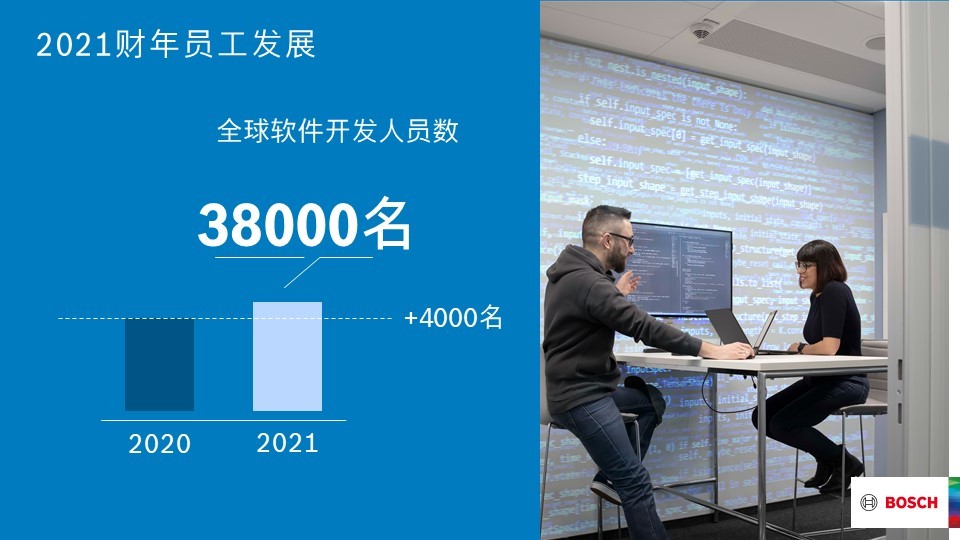 13 2021財年員工發(fā)展 The 2021 business year Software engineers across the company.jpg