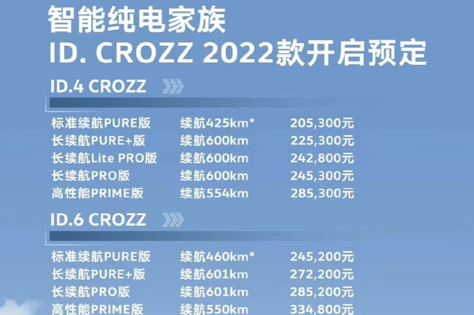 一汽大众ID.CROZZ 2022款开启预定  20.53万元起