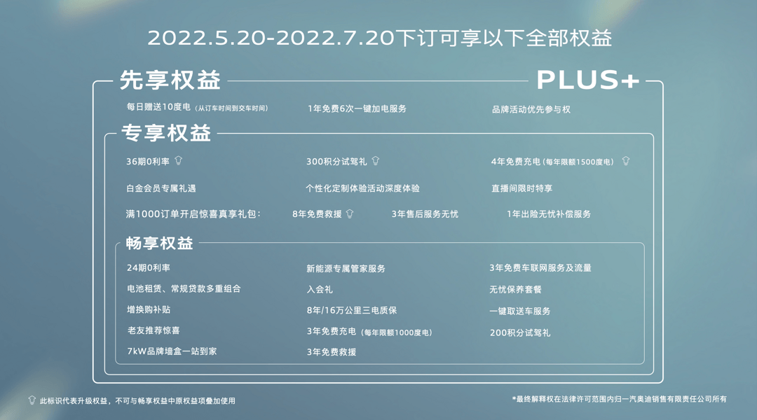 7.暢享、專享、先享三重權益，先訂多享.png