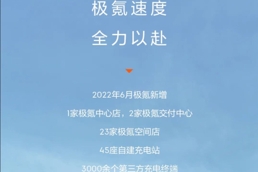 极氪 6 月新增 45 座自建充电站，3000 余个第三方充电终端