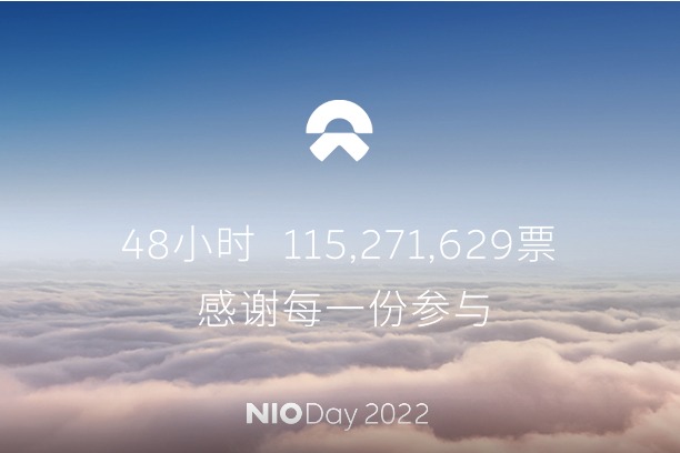 快讯 | 蔚来NIO DAY 2022举办城市敲定，合肥以42％得票率胜出