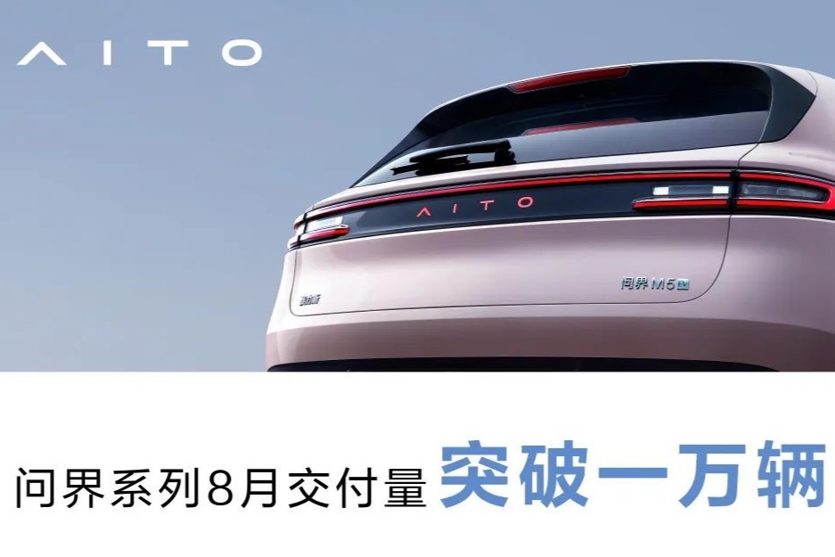 快讯 | 首次单月交付量破万，AITO问界系列8月交付10045辆