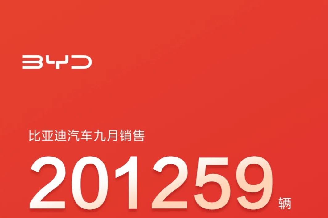 快讯 | 比亚迪9月销量超20万辆