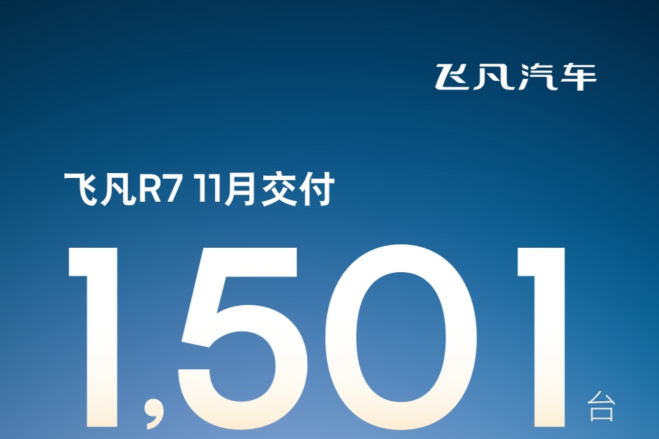 快讯 | 飞凡R7首个完整月交付1501台