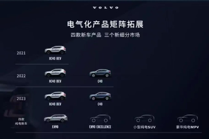 将推出SUV/MPV新品，沃尔沃2023年布局4款纯电新车