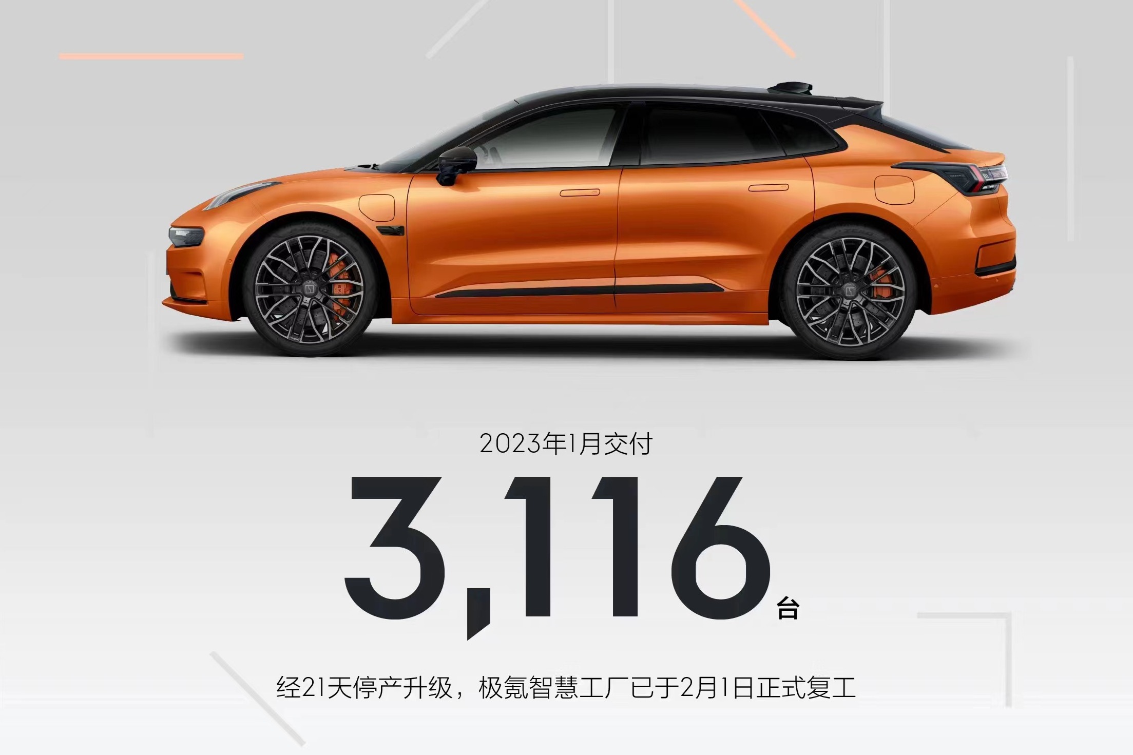 经21天产线升级,极氪汽车1月交付3116台