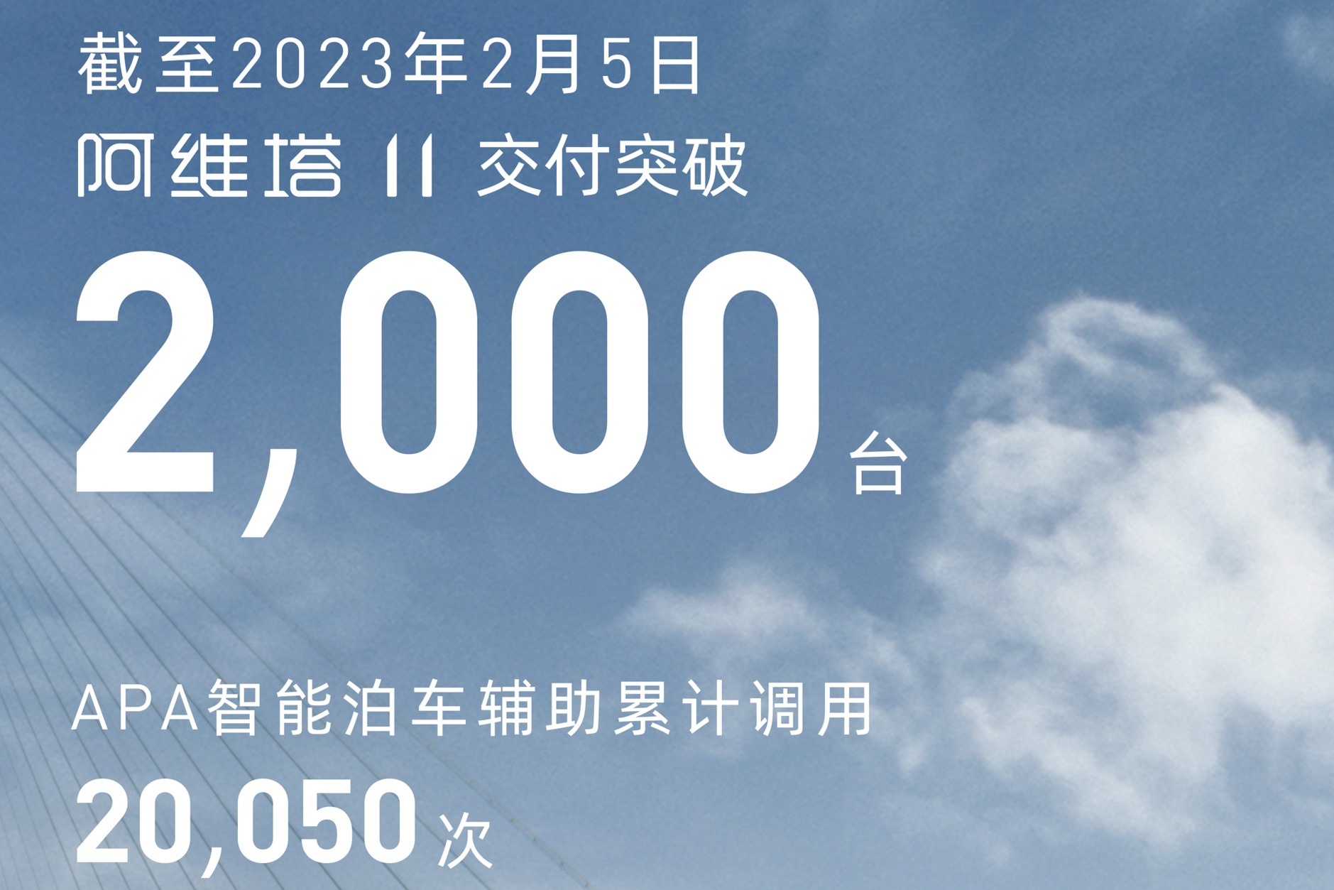 阿维塔11在38天交付超2000辆，阿维塔011开启交付