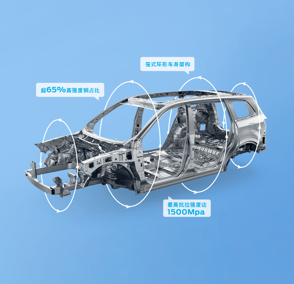 7、同級領先360度籠式環(huán)形車身架構.png