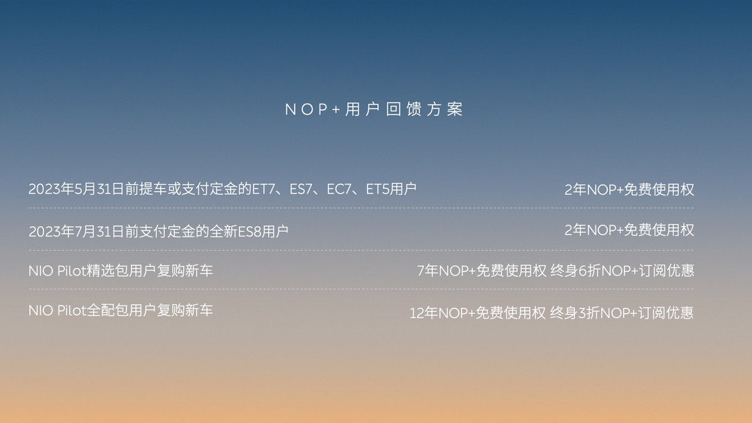 Новые права пользователя были скорректированы!  Объявлена ​​стоимость подписки Weilai NOP+, официально объявленная 1 июля