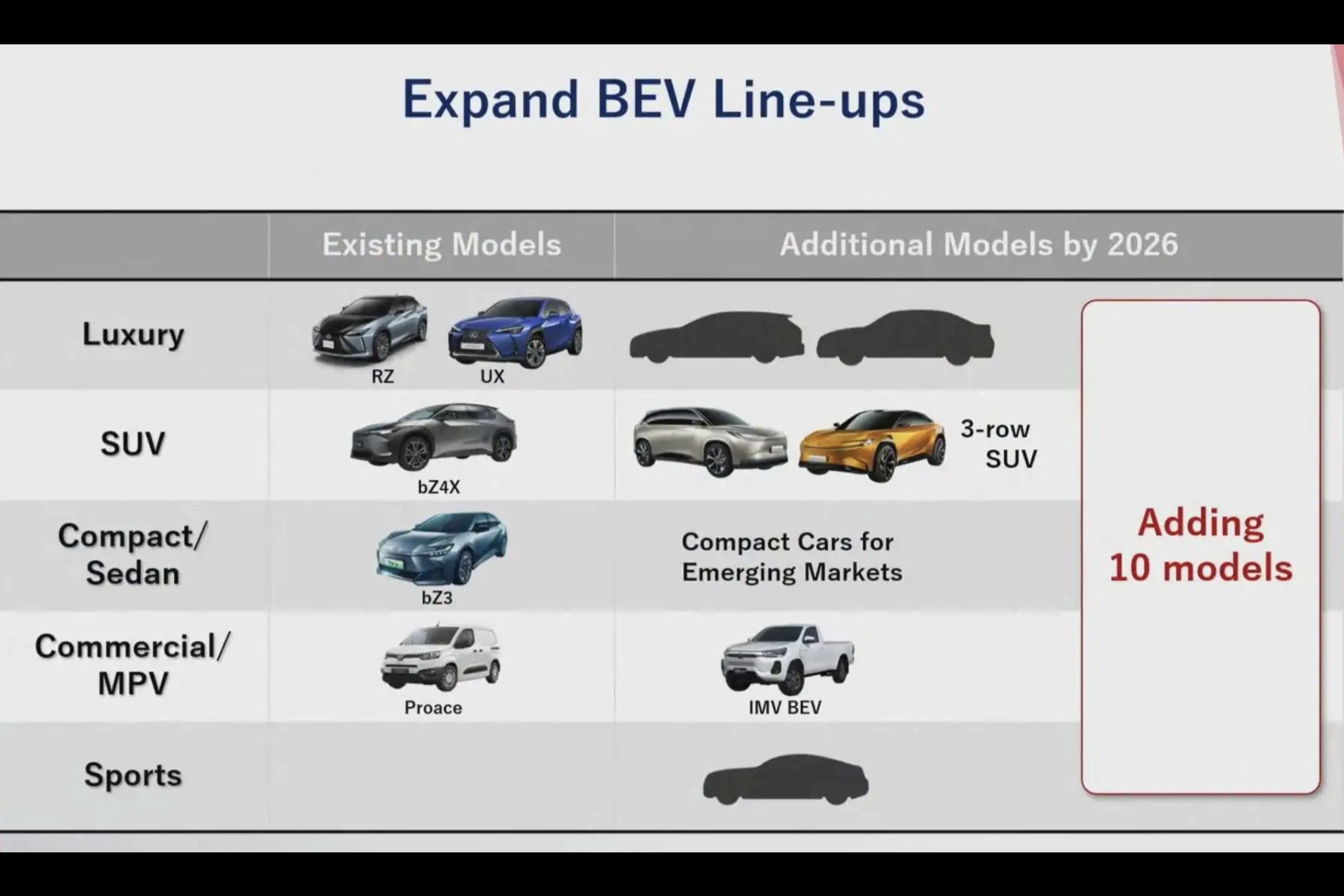 基于新一代电动车平台打造 丰田发布新车计划