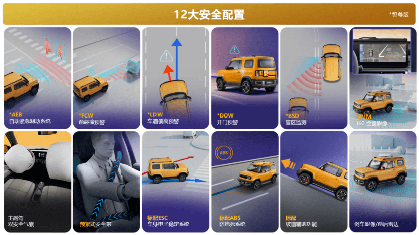 【新聞稿】入門即旗艦，7.98萬起！潮玩純電SUV寶駿悅也震撼上市1264.png