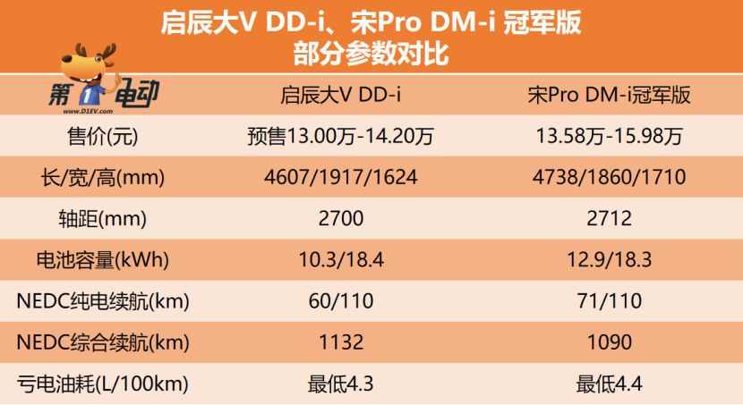 启辰大V DDi463.png