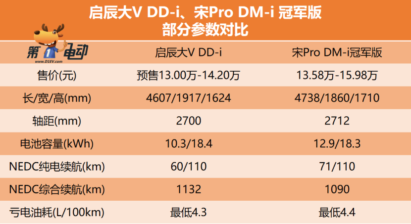 啟辰大V DDi463.png
