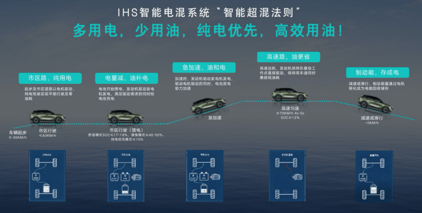 fin【配图新闻稿】超混动大V预售06031144.png