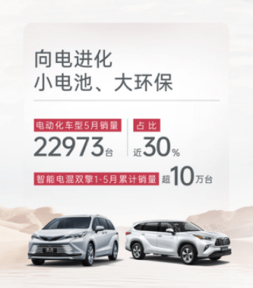 【新聞稿】廣汽豐田2023年5月銷量0601 new523.png