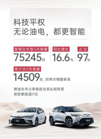 【新聞稿】廣汽豐田2023年5月銷量0601 new733.png
