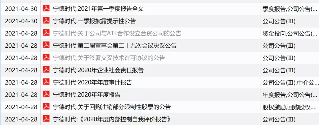 真正的寧德時代，隱藏在兩則不起眼的公告里