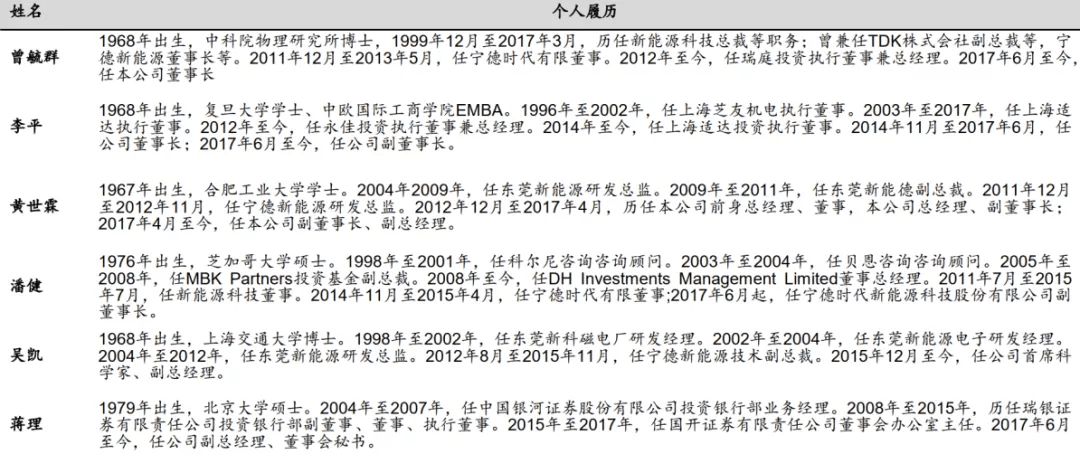 真正的寧德時代，隱藏在兩則不起眼的公告里