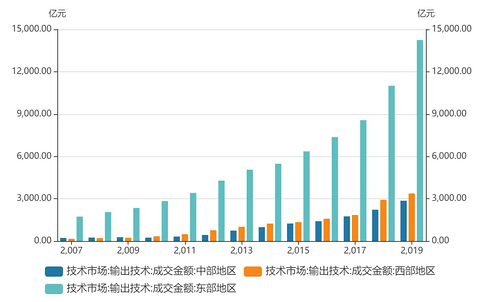 真正的宁德时代，隐藏在两则不起眼的公告里