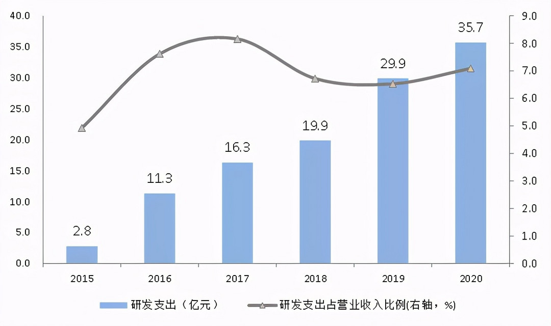 真正的宁德时代，隐藏在两则不起眼的公告里