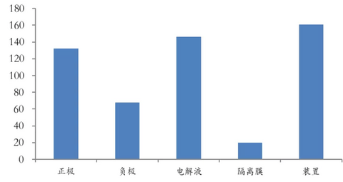 真正的宁德时代，隐藏在两则不起眼的公告里