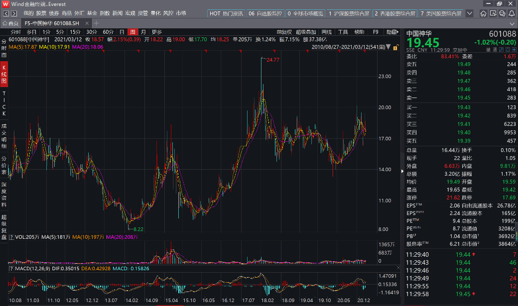 怎样投资碳中和？